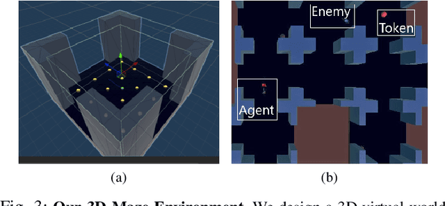 Figure 3 for Human-Like Navigation Behavior: A Statistical Evaluation Framework