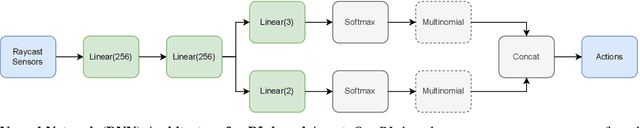 Figure 4 for Human-Like Navigation Behavior: A Statistical Evaluation Framework