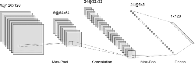 Figure 1 for Accelerate 3D Object Processing via Spectral Layout