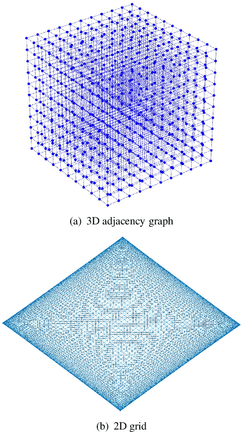 Figure 3 for Accelerate 3D Object Processing via Spectral Layout