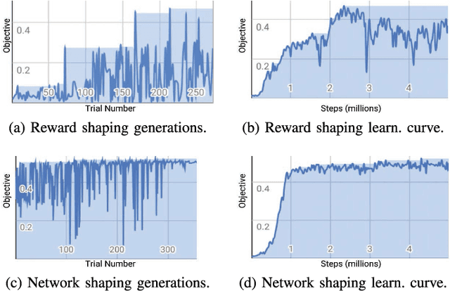 Figure 3 for Learning Navigation Behaviors End-to-End with AutoRL