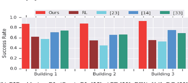 Figure 4 for Learning Navigation Behaviors End-to-End with AutoRL