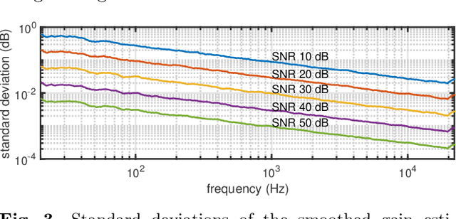 Figure 3 for Safeguarding test signals for acoustic measurement using arbitrary sounds