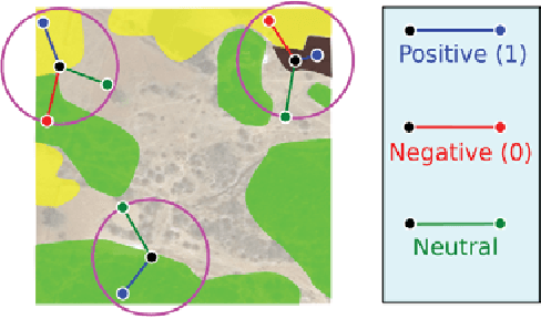 Figure 2 for Weakly Supervised Semantic Segmentation of Satellite Images
