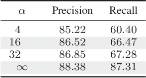 Figure 4 for Weakly Supervised Semantic Segmentation of Satellite Images