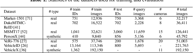 Figure 2 for Uncertainty-aware Clustering for Unsupervised Domain Adaptive Object Re-identification