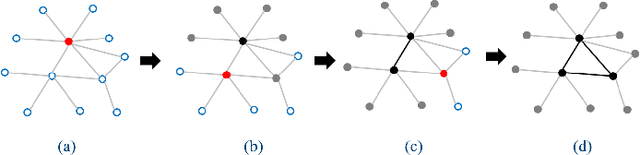 Figure 3 for Parallel Structure from Motion for UAV Images via Weighted Connected Dominating Set