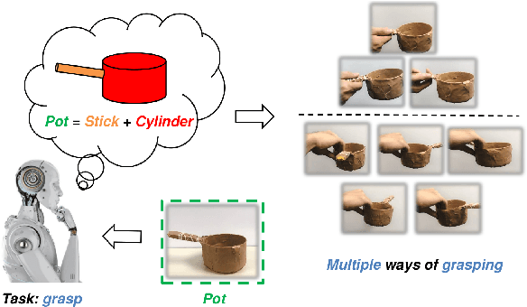 Figure 1 for Primitive Shape Recognition for Object Grasping