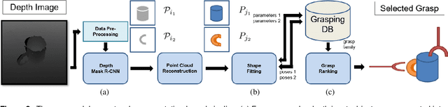 Figure 3 for Primitive Shape Recognition for Object Grasping