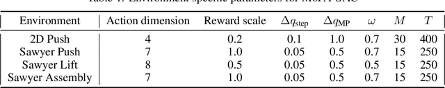 Figure 2 for Motion Planner Augmented Reinforcement Learning for Robot Manipulation in Obstructed Environments