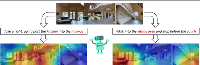 Figure 1 for Embodied Vision-and-Language Navigation with Dynamic Convolutional Filters