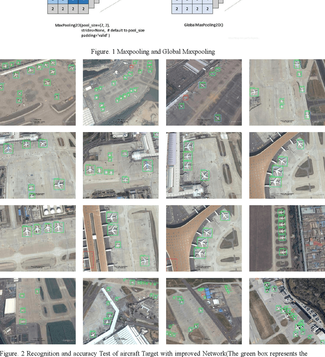 Figure 2 for RSnet: An improvement for Darknet