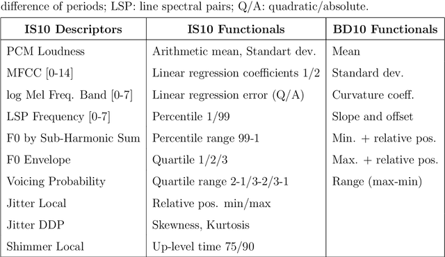Figure 3 for A Multimodal Approach for Automatic Mania Assessment in Bipolar Disorder