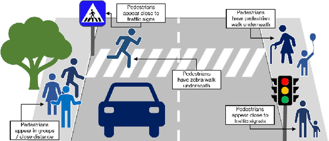 Figure 1 for Plants Don't Walk on the Street: Common-Sense Reasoning for Reliable Semantic Segmentation