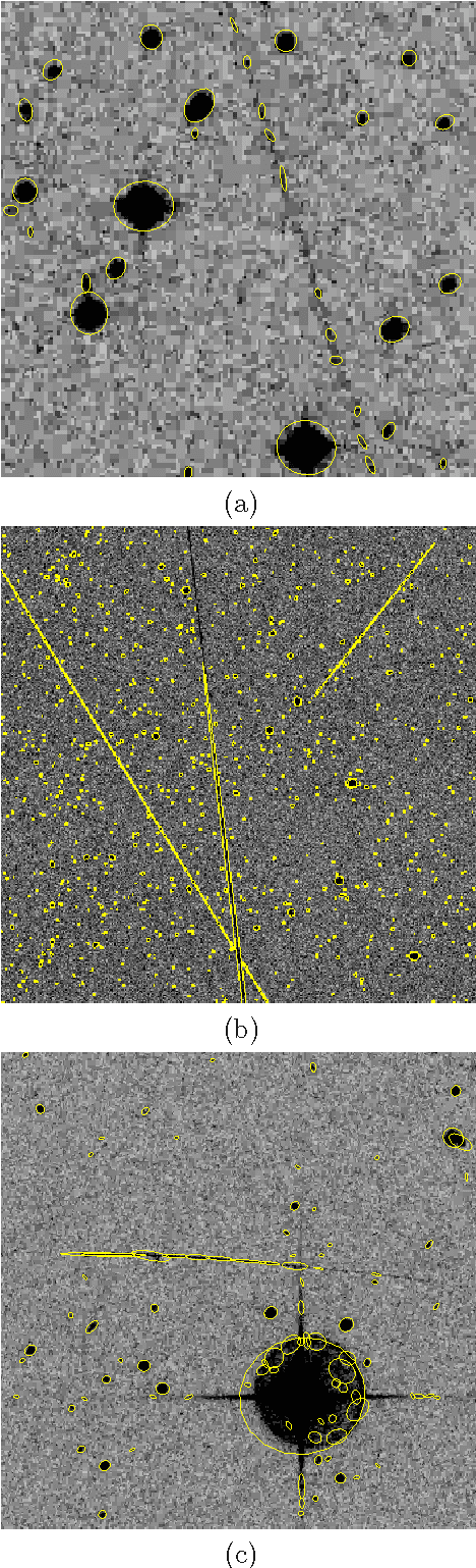 Figure 1 for Renewal Strings for Cleaning Astronomical Databases