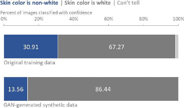 Figure 4 for Imagining an Engineer: On GAN-Based Data Augmentation Perpetuating Biases