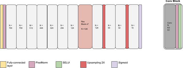 Figure 1 for Age-Conditioned Synthesis of Pediatric Computed Tomography with Auxiliary Classifier Generative Adversarial Networks