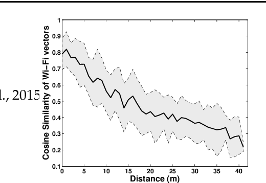 Figure 1 for Augmenting Visual SLAM with Wi-Fi Sensing For Indoor Applications