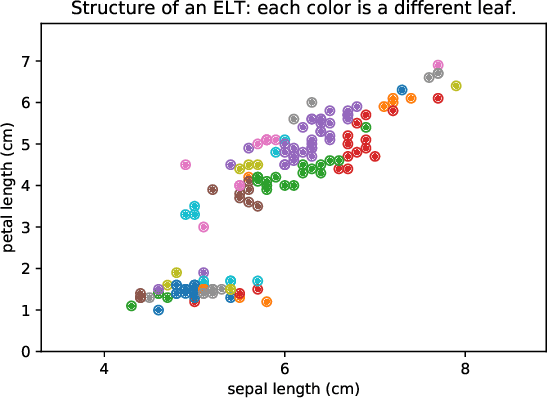 Figure 1 for Extreme Learning Tree