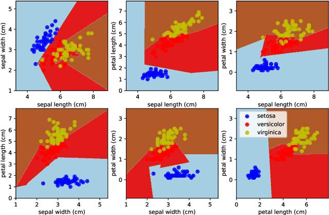 Figure 2 for Extreme Learning Tree