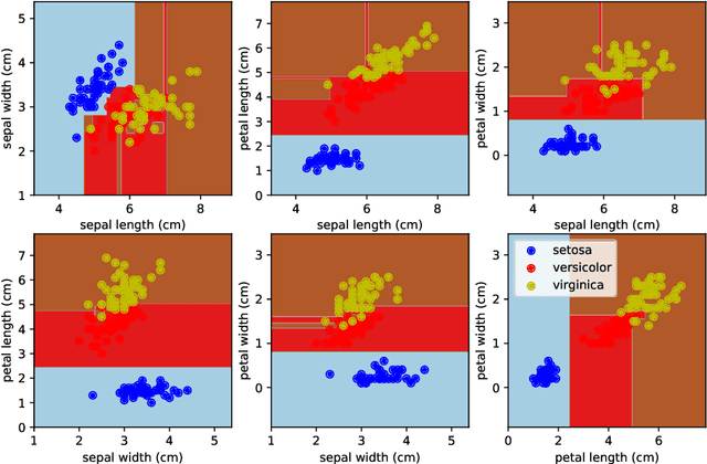 Figure 3 for Extreme Learning Tree