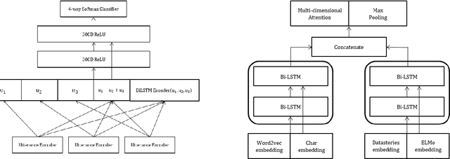 Figure 1 for SNU_IDS at SemEval-2019 Task 3: Addressing Training-Test Class Distribution Mismatch in Conversational Classification
