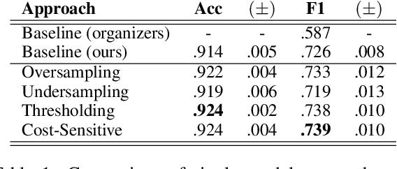 Figure 2 for SNU_IDS at SemEval-2019 Task 3: Addressing Training-Test Class Distribution Mismatch in Conversational Classification