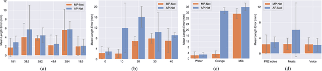 Figure 2 for Robust Robotic Pouring using Audition and Haptics