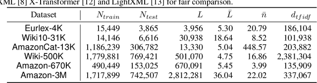 Figure 2 for Fast Multi-Resolution Transformer Fine-tuning for Extreme Multi-label Text Classification