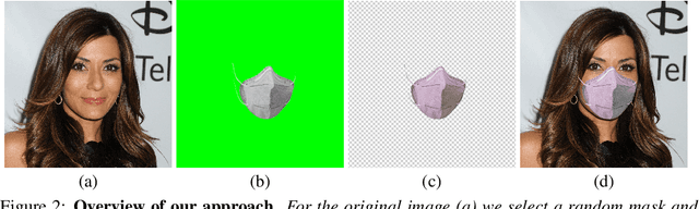 Figure 3 for A realistic approach to generate masked faces applied on two novel masked face recognition data sets