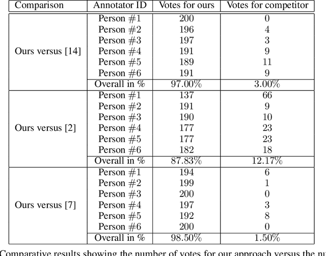 Figure 2 for A realistic approach to generate masked faces applied on two novel masked face recognition data sets