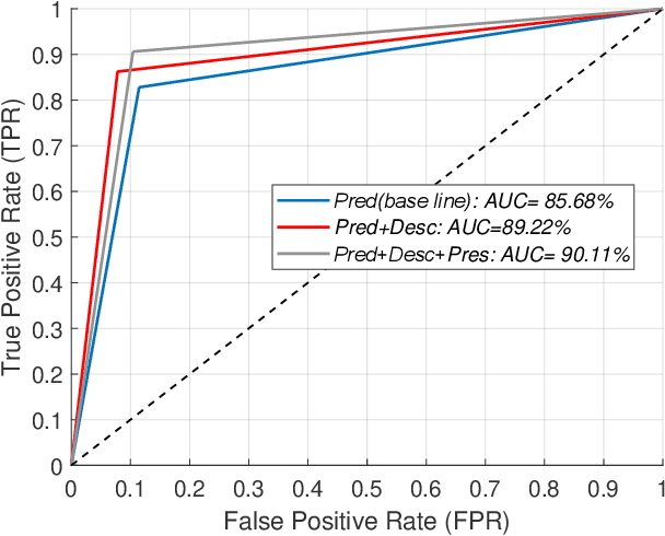 Figure 4 for Parallel Medical Imaging: A New Data-Knowledge-Driven Evolutionary Framework for Medical Image Analysis