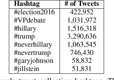 Figure 2 for Detecting Social Media Manipulation in Low-Resource Languages