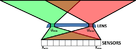 Figure 1 for Partial light field tomographic reconstruction from a fixed-camera focal stack