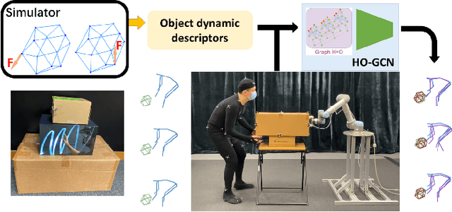 Figure 1 for Learn to Predict How Humans Manipulate Large-sized Objects from Interactive Motions