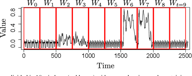 Figure 1 for Ensuring Learning Guarantees on Concept Drift Detection with Statistical Learning Theory