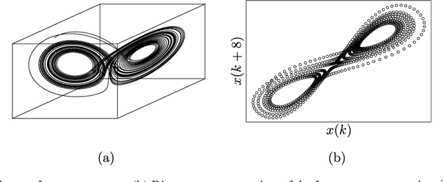Figure 3 for Ensuring Learning Guarantees on Concept Drift Detection with Statistical Learning Theory