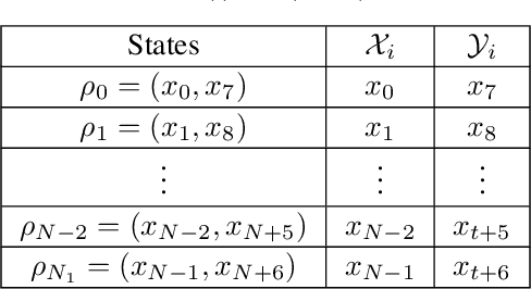 Figure 2 for Ensuring Learning Guarantees on Concept Drift Detection with Statistical Learning Theory