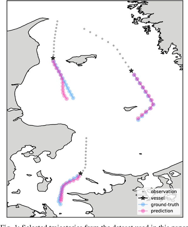 Figure 1 for Deep Learning Methods for Vessel Trajectory Prediction based on Recurrent Neural Networks