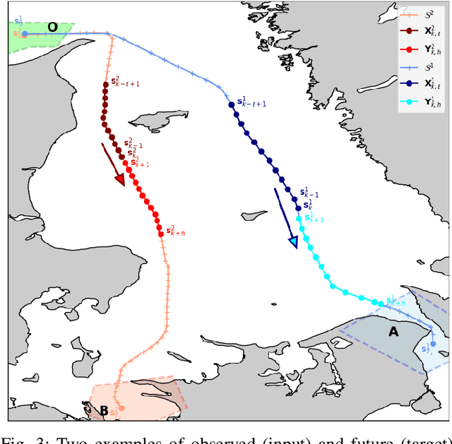 Figure 3 for Deep Learning Methods for Vessel Trajectory Prediction based on Recurrent Neural Networks
