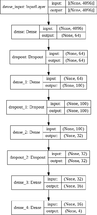 Figure 1 for Classification of Common Waveforms Including a Watchdog for Unknown Signals
