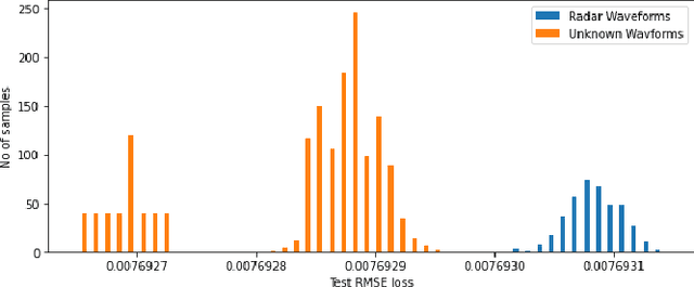 Figure 3 for Classification of Common Waveforms Including a Watchdog for Unknown Signals