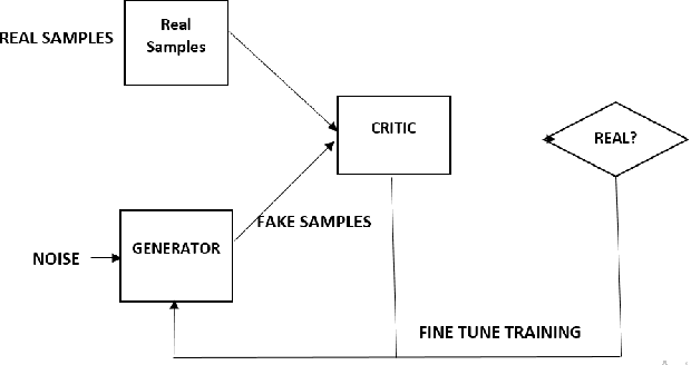 Figure 1 for Semantic Image Completion and Enhancement using Deep Learning