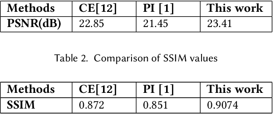 Figure 3 for Semantic Image Completion and Enhancement using Deep Learning