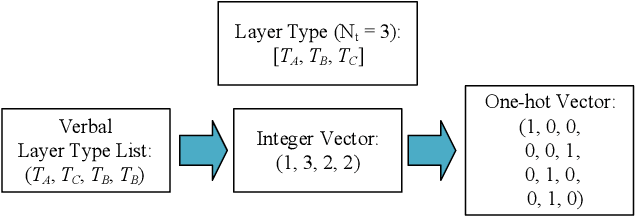 Figure 3 for Homogeneous Architecture Augmentation for Neural Predictor