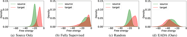 Figure 1 for Active Learning for Domain Adaptation: An Energy-based Approach