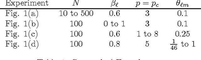 Figure 2 for Performance Bounds for Graphical Record Linkage