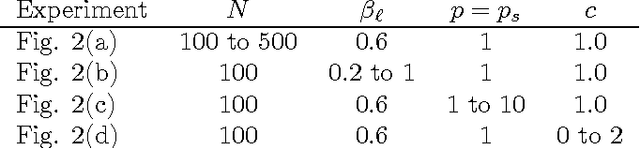 Figure 3 for Performance Bounds for Graphical Record Linkage