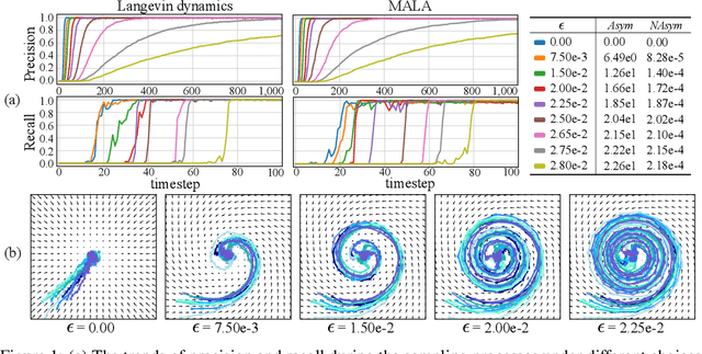 Figure 1 for Quasi-Conservative Score-based Generative Models