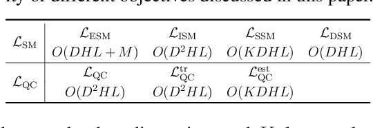 Figure 4 for Quasi-Conservative Score-based Generative Models